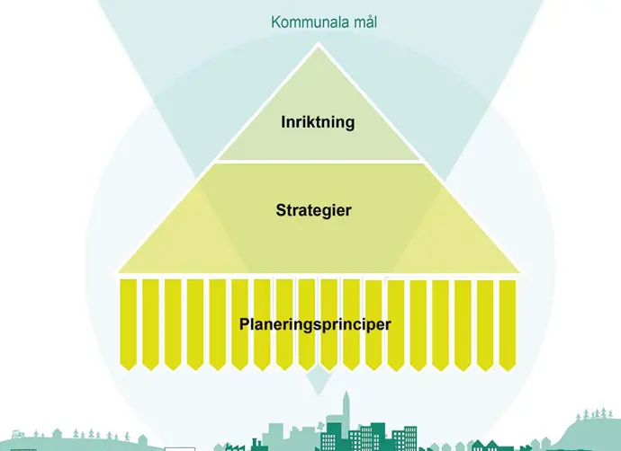 En illustration som visar hur översiktsplaner går till